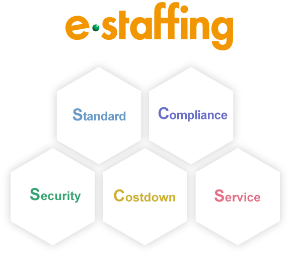 e-staffing Standard Compliance Seculity Costdown Service